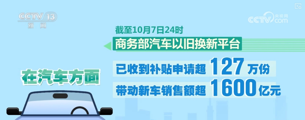 “真金白银+优惠叠加”，惠！“两新”消费掀热潮