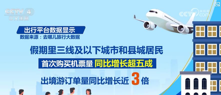 数说国庆假期消费亮点：热门城市与小城共繁荣，数字消费引领新潮流