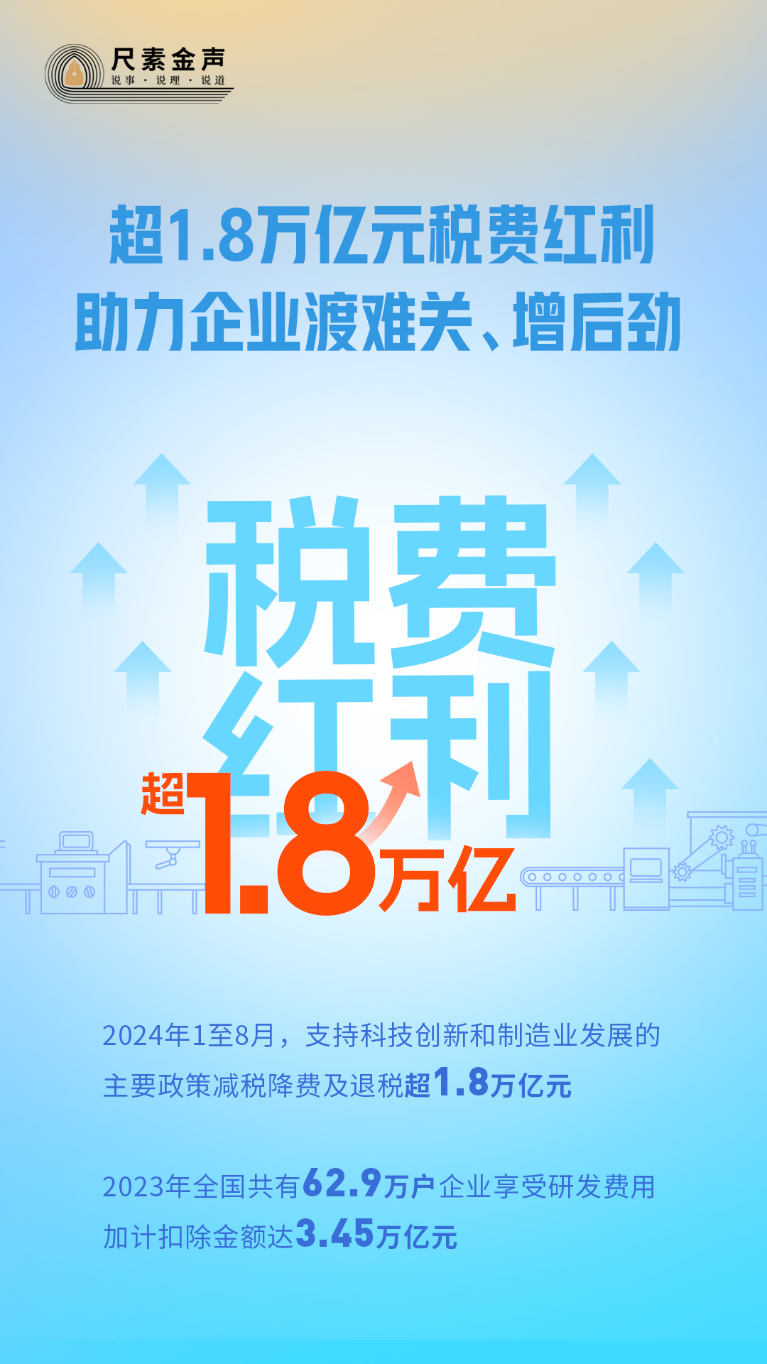 尺素金声 | 超1.8万亿元税费红利，助力企业渡难关、增后劲——从十个新数据看中国经济高质量发展底座⑥