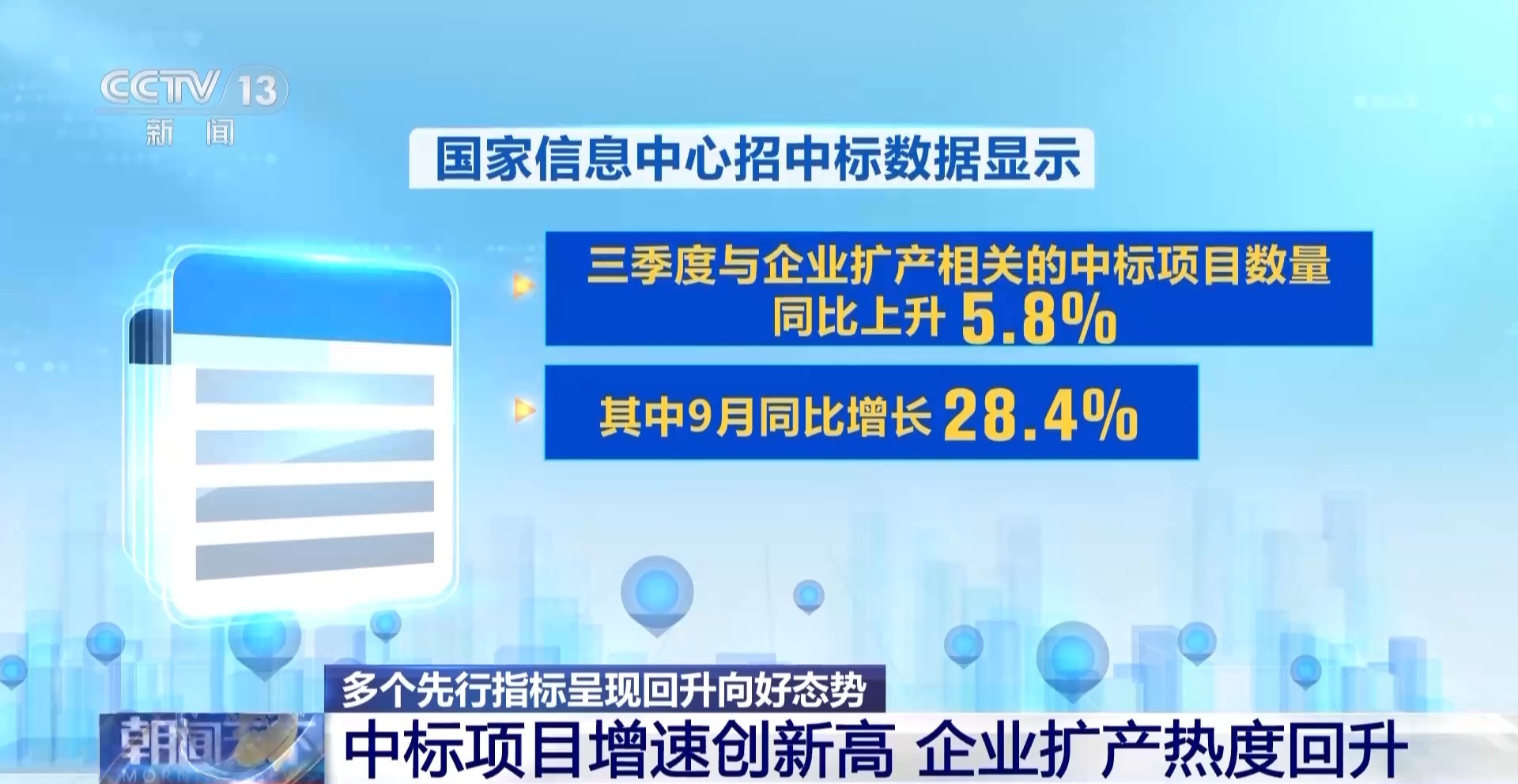 三季度经济数据多项先行指标回升向好 企业扩产热度回升