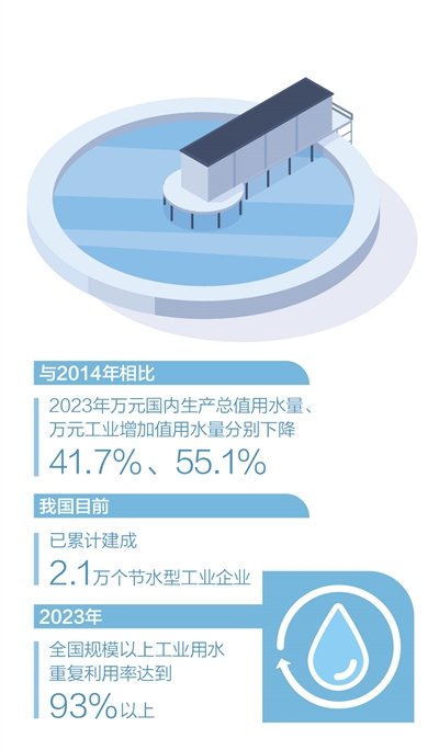 工厂车间 节水有招（深阅读·加快建设节水型社会）