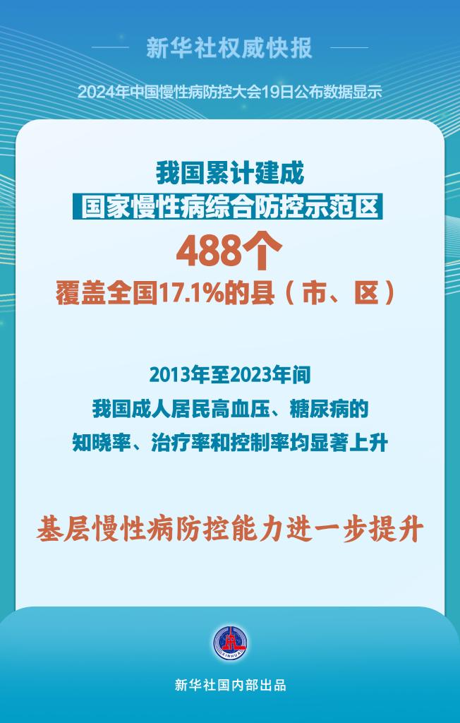 体重“小切口”解决健康“大问题” 我国慢病防控再发力