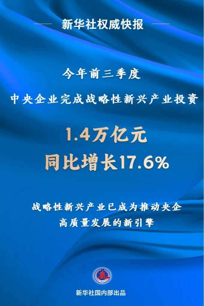 新华社权威快报丨中央企业前三季度完成战略性新兴产业投资1.4万亿元