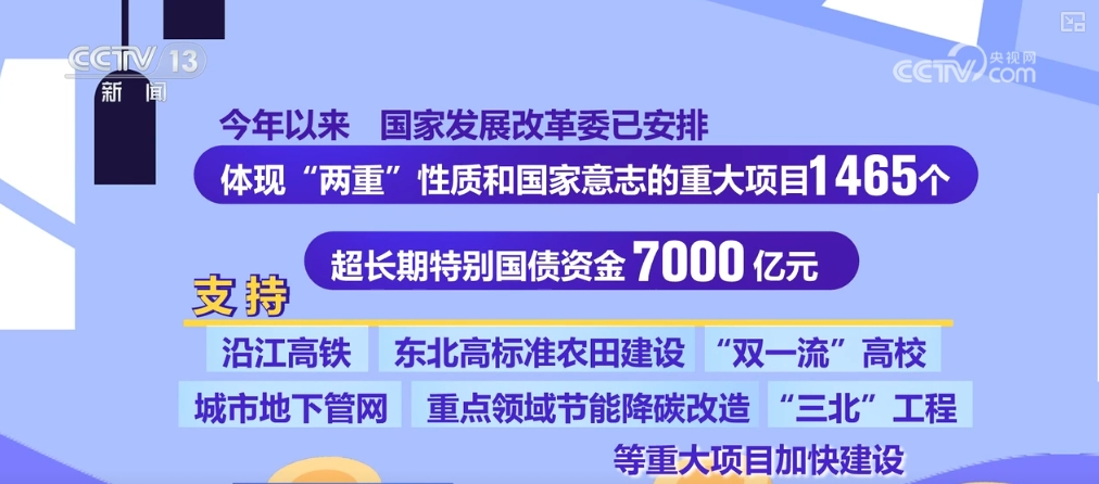 提振信心、加大帮扶……一揽子增量政策加快落地实施