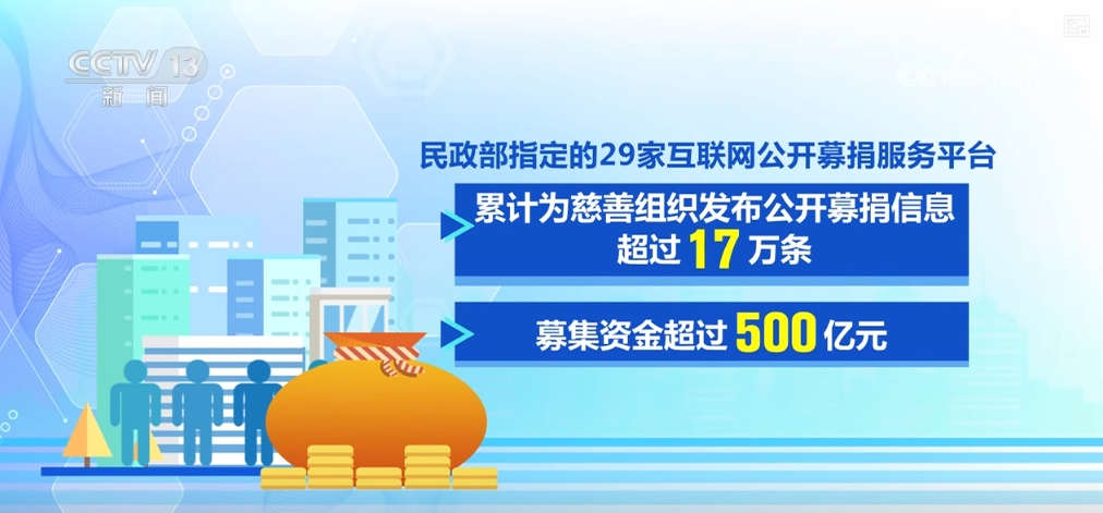 民政这五年 | 写满“幸福”！多组“暖”数据托起民生“温度”