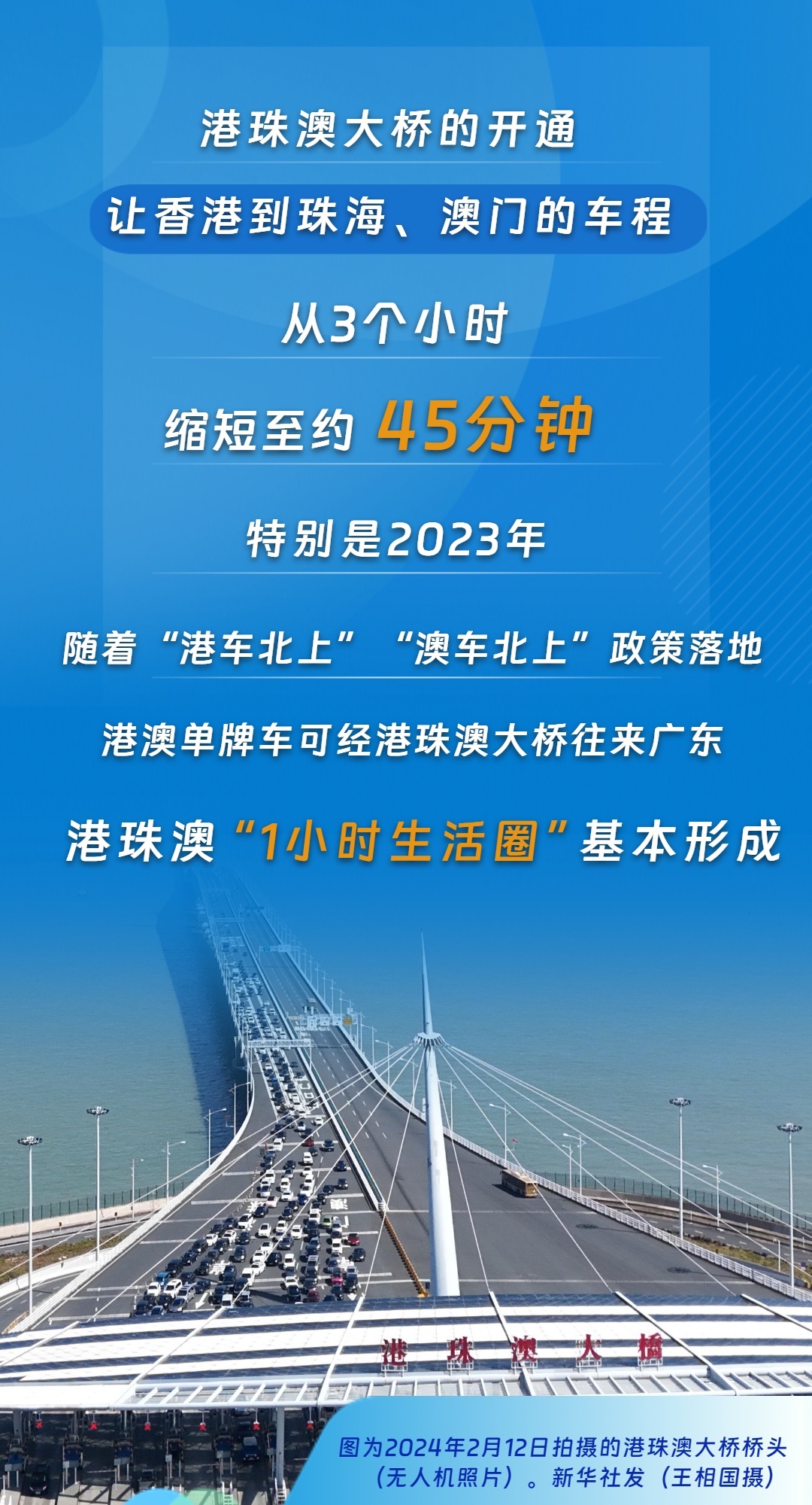 通车六周年 九个维度看港珠澳大桥如何变超级“连接器”