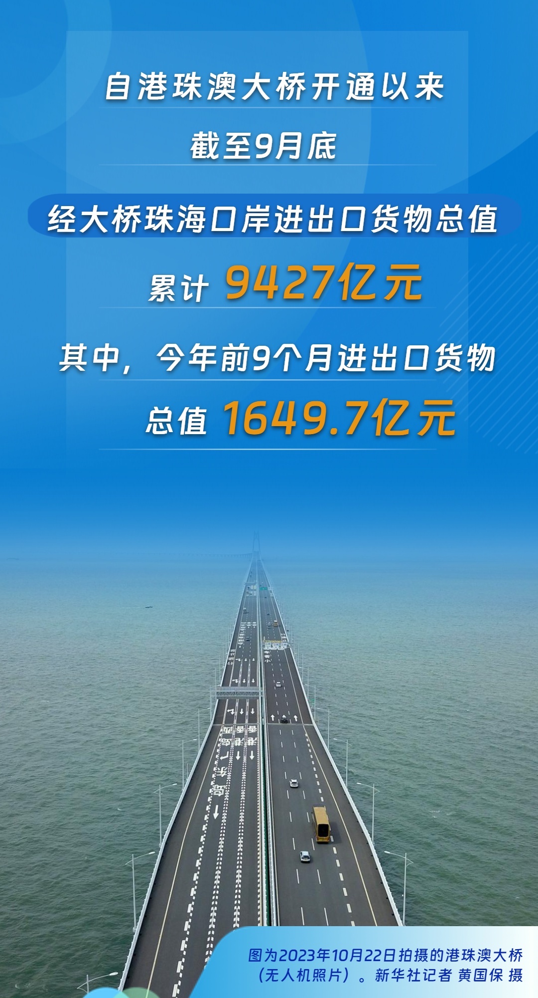 通车六周年 九个维度看港珠澳大桥如何变超级“连接器”