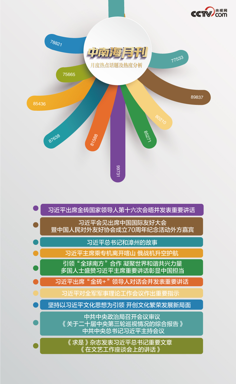 天天学习丨中南海月刊(2024.10)