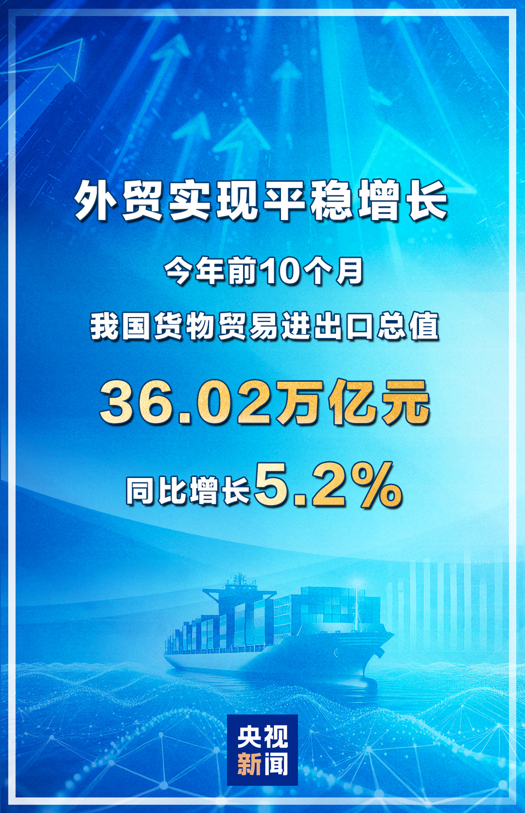 同比增长5.2% 今年前10个月我国进出口总值36.02万亿元