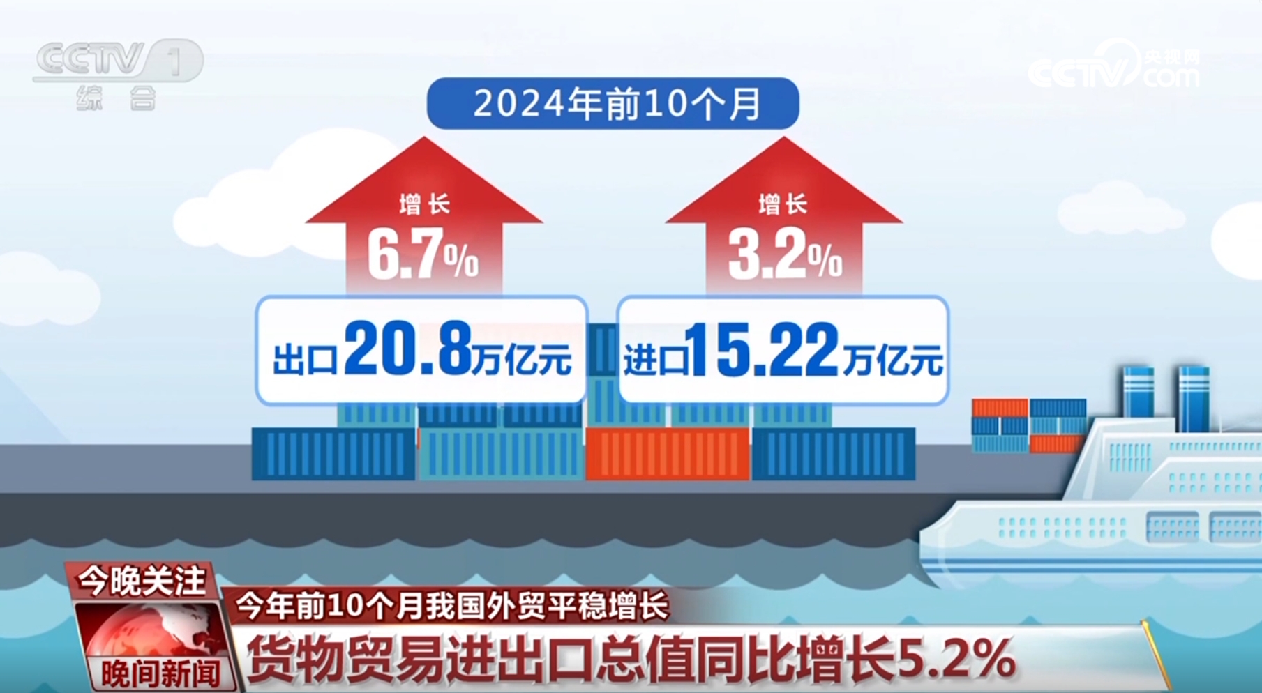 从外贸和税收数据看中国经济运行总体平稳、稳中有进