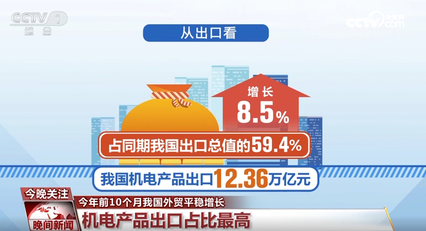 从外贸和税收数据看中国经济运行总体平稳、稳中有进