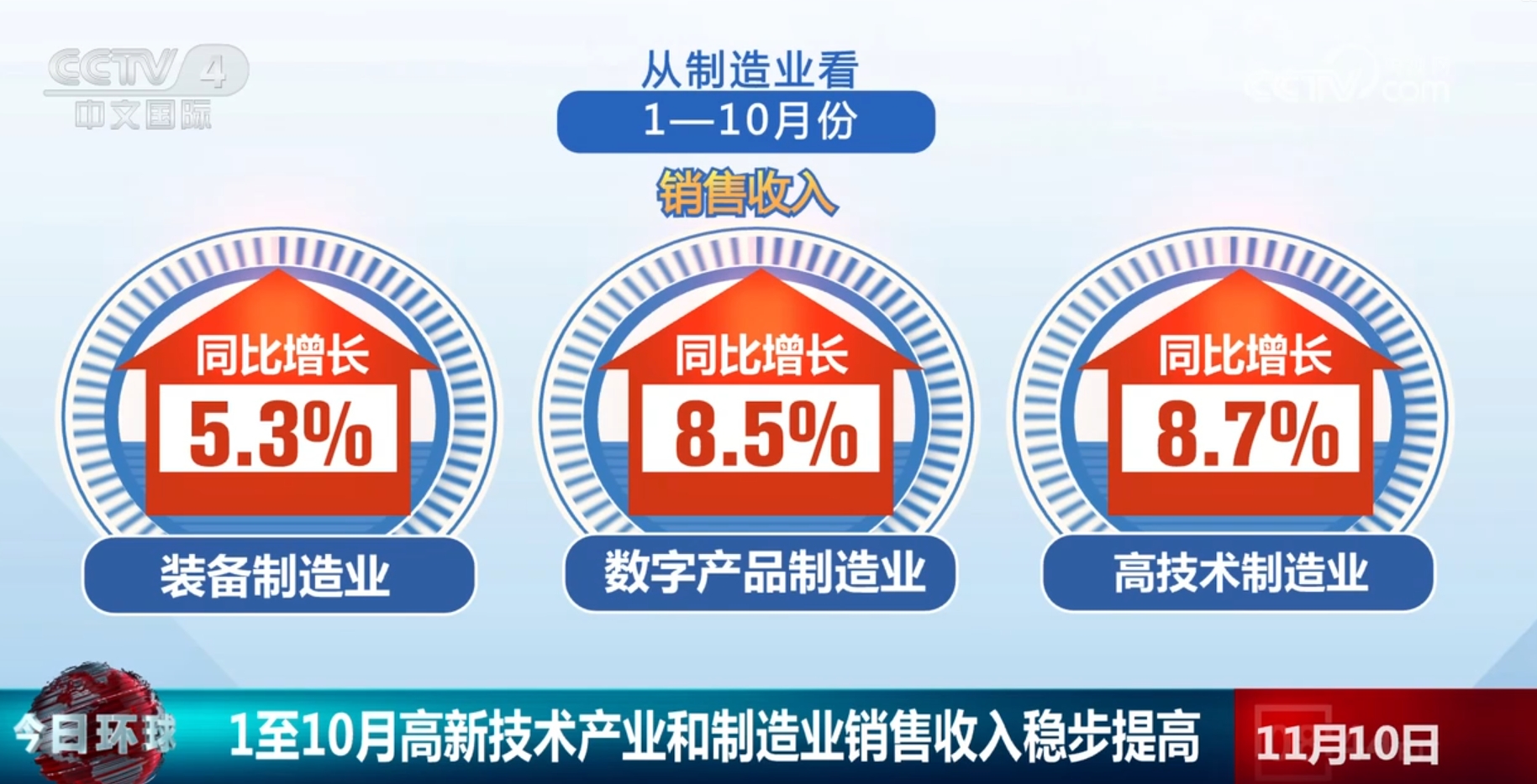 多领域数据释放稳中向好鲜明信号 经济发展“热度”提升复苏步伐坚定