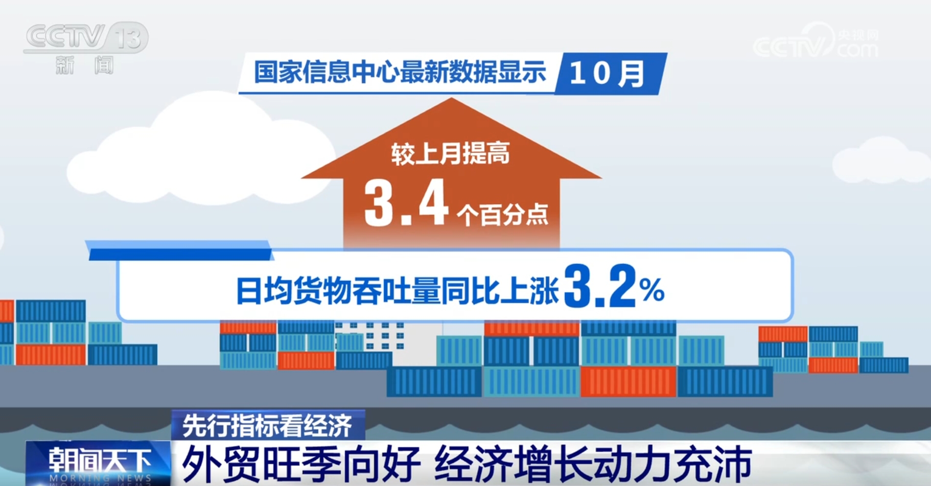 多领域先行指标释放“暖意” 中国经济“枝繁叶茂”向好回升基础继续巩固