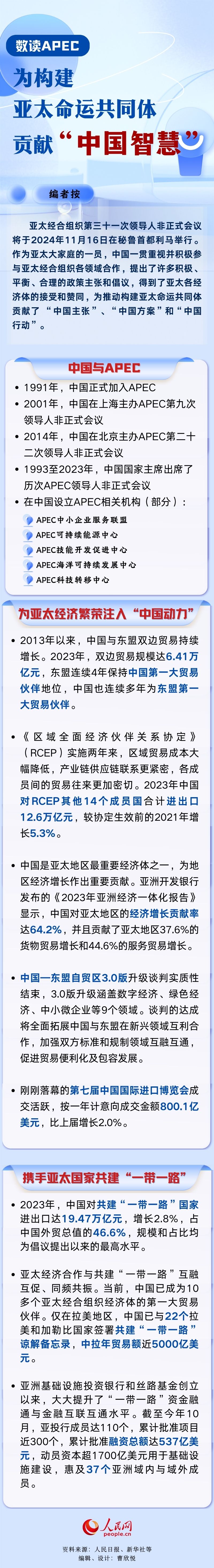 众行致远 | 数读APEC：为构建亚太命运共同体贡献“中国智慧”