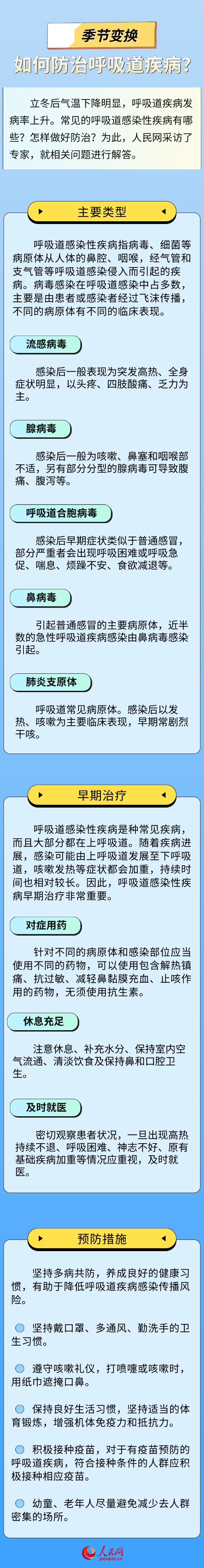 季节变换 如何防治呼吸道疾病