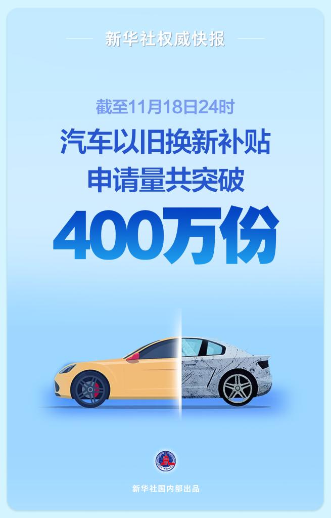 新华社权威快报丨汽车以旧换新补贴申请量共突破400万份