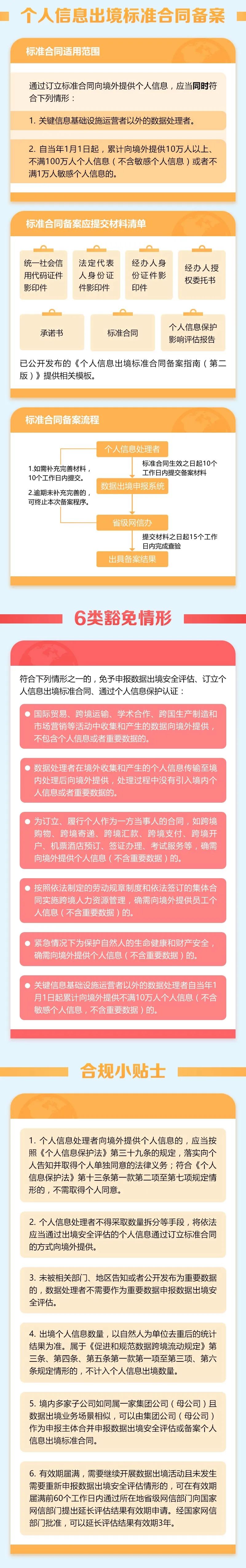 图解｜我国数据出境合规指引