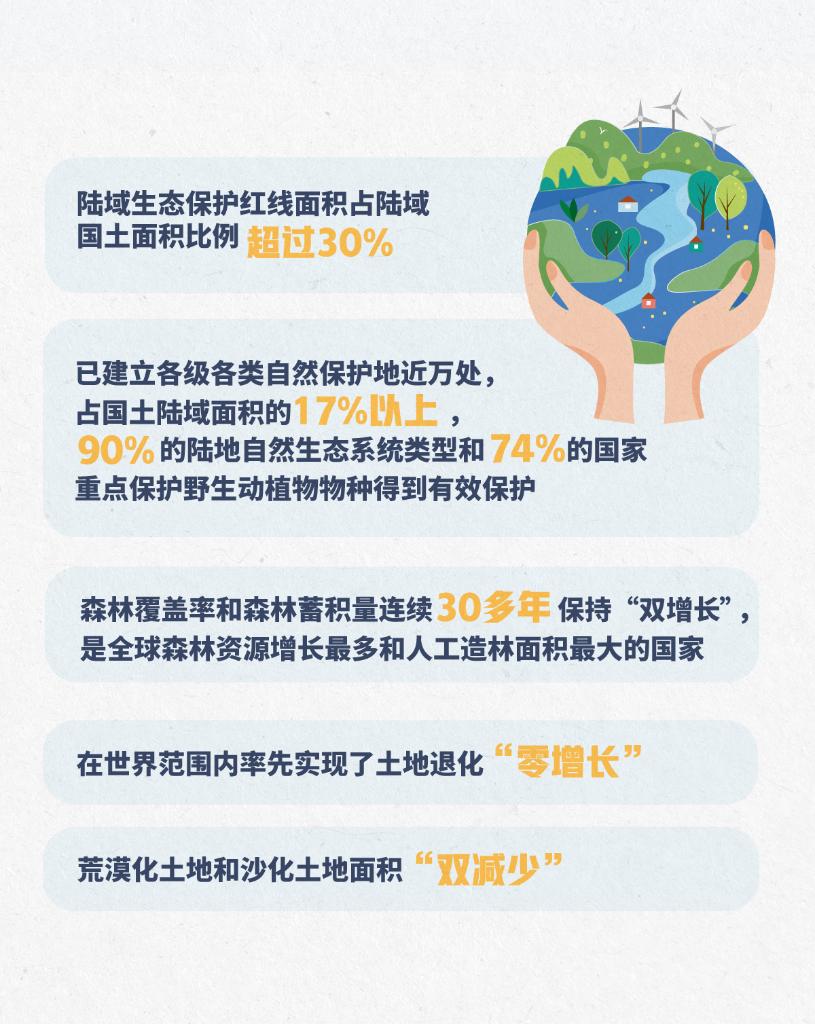 数据海报｜一组数字，感知美丽中国的“绿色密码”