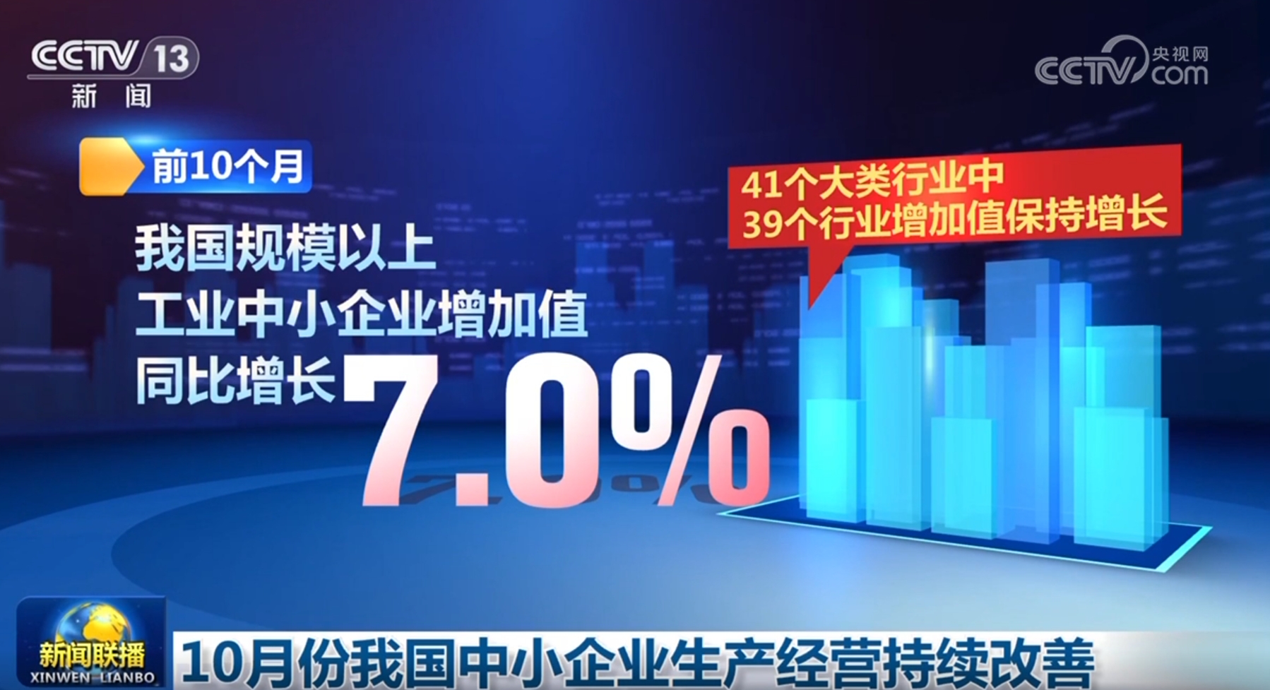 改善、扩大、增强……透过“关键字”看中国经济韧性 高质量发展步履铿锵