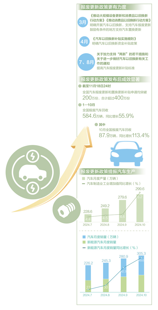 以旧换新，汽车回收产线有点忙（经济新方位·“两新”政策发力显效）