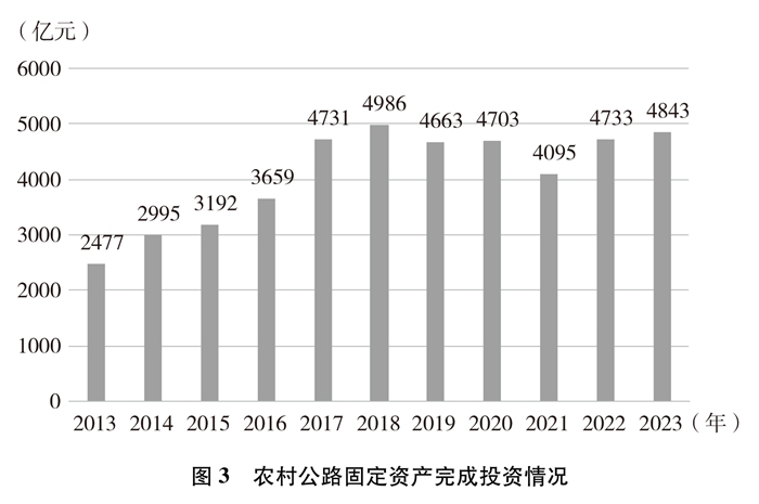 新时代的中国农村公路发展