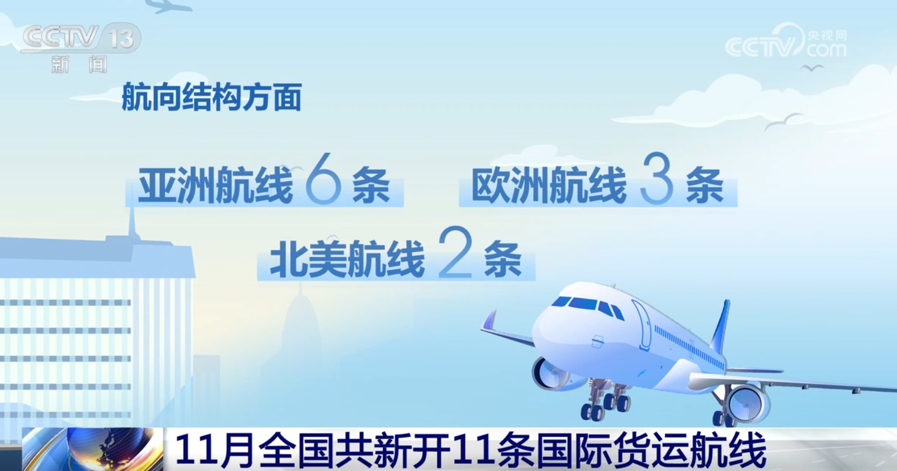 11月份我国国际航空货运航线继续“上新” 打造“物畅其流”空中通道