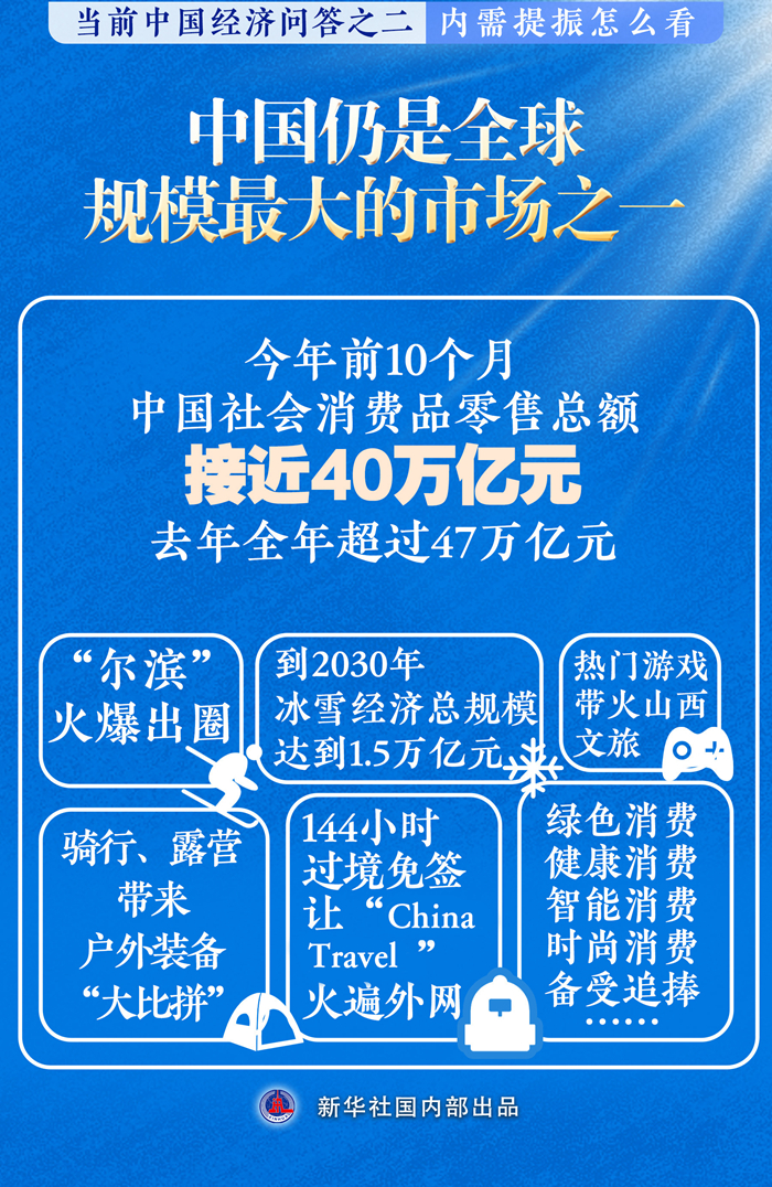 新华述评丨内需提振怎么看——当前中国经济问答之二