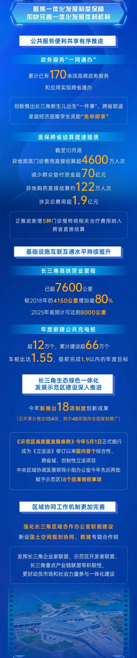超4.6万台大型科学仪器开放共享 长三角加快推进科创共同体联合攻关