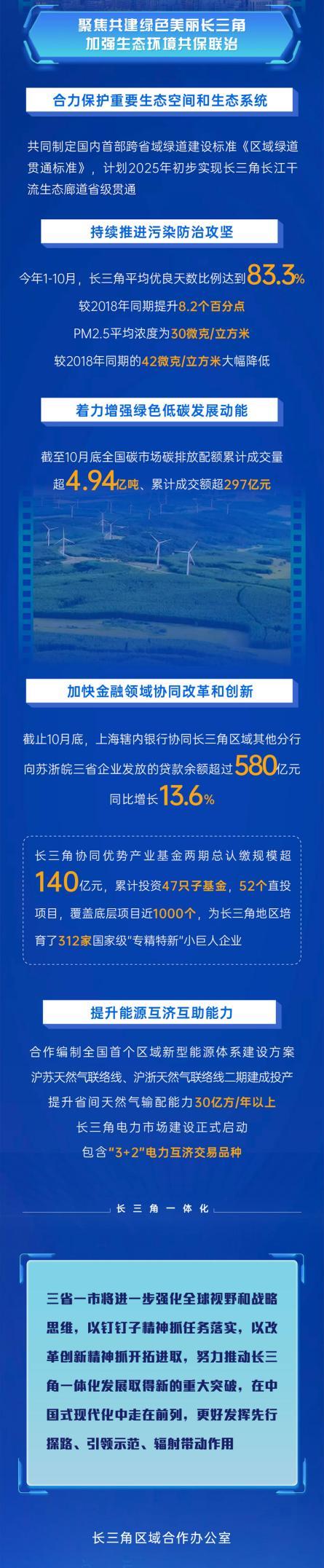 超4.6万台大型科学仪器开放共享 长三角加快推进科创共同体联合攻关