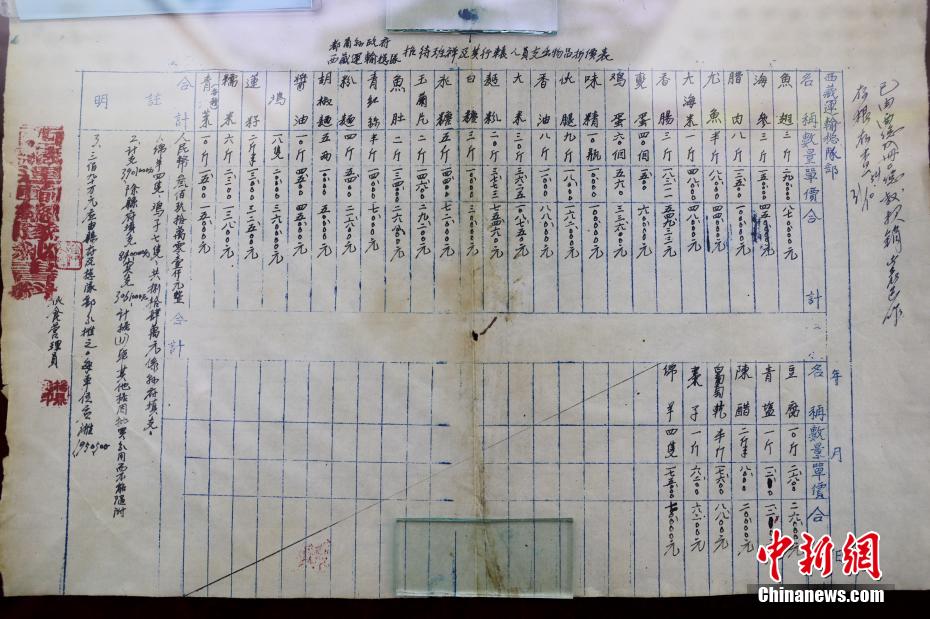 莫河驼场：见证青藏公路70年沧桑巨变