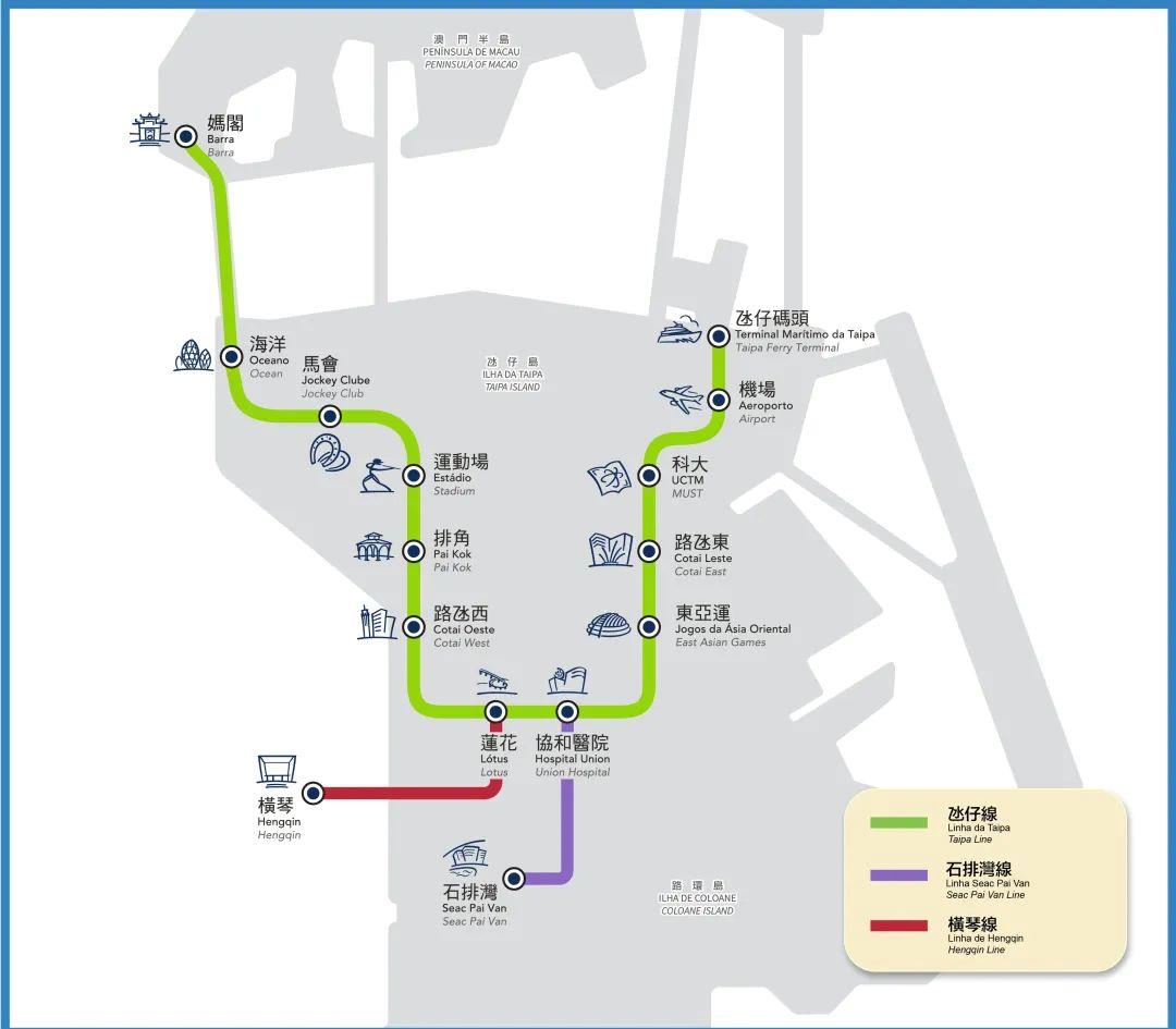 内地 澳门，便利程度已是next level！