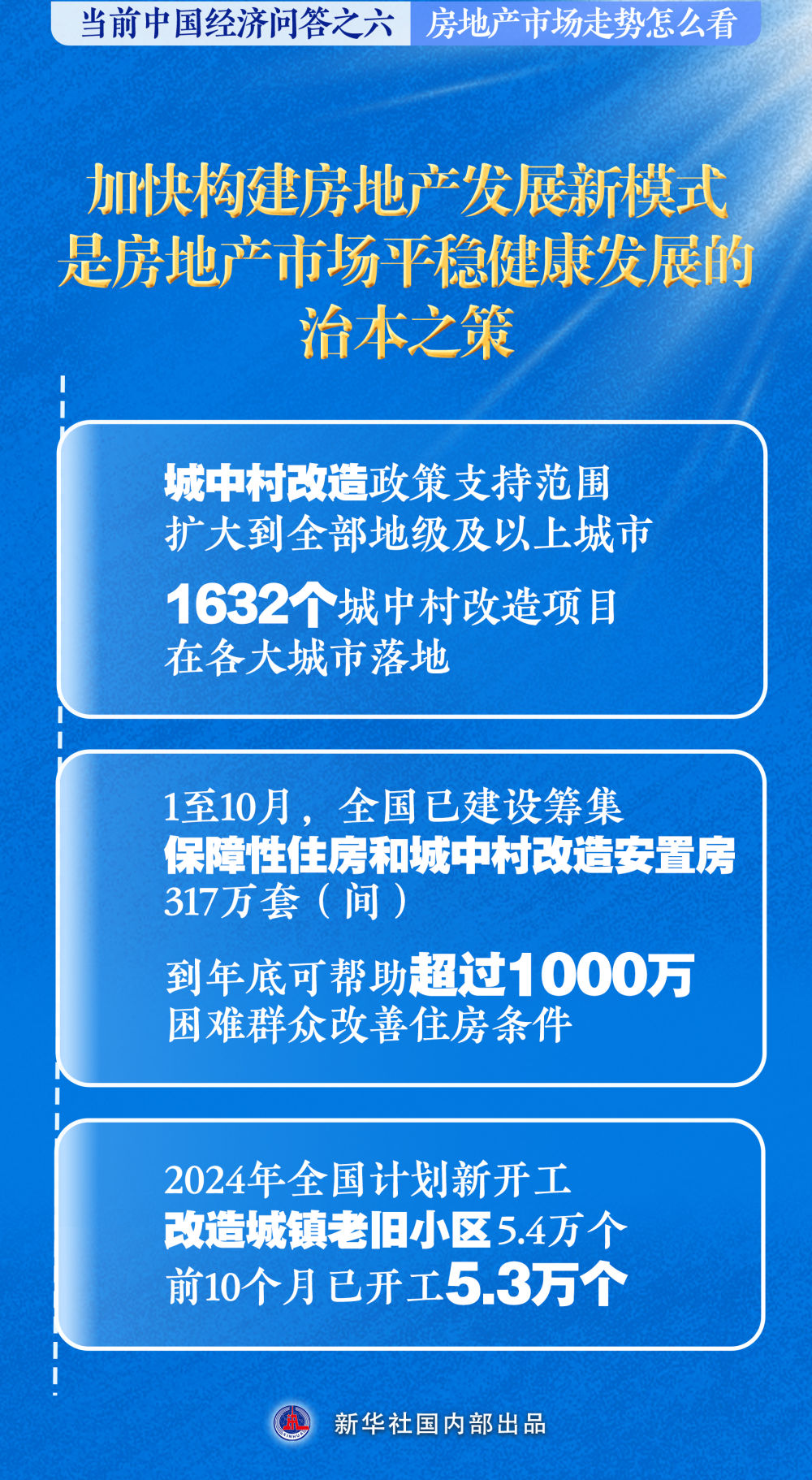 房地产市场走势怎么看——当前中国经济问答之六