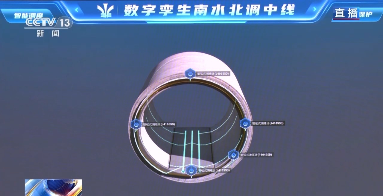 12000多个摄像头！南水北调“穿黄”工程数字孪生系统揭秘