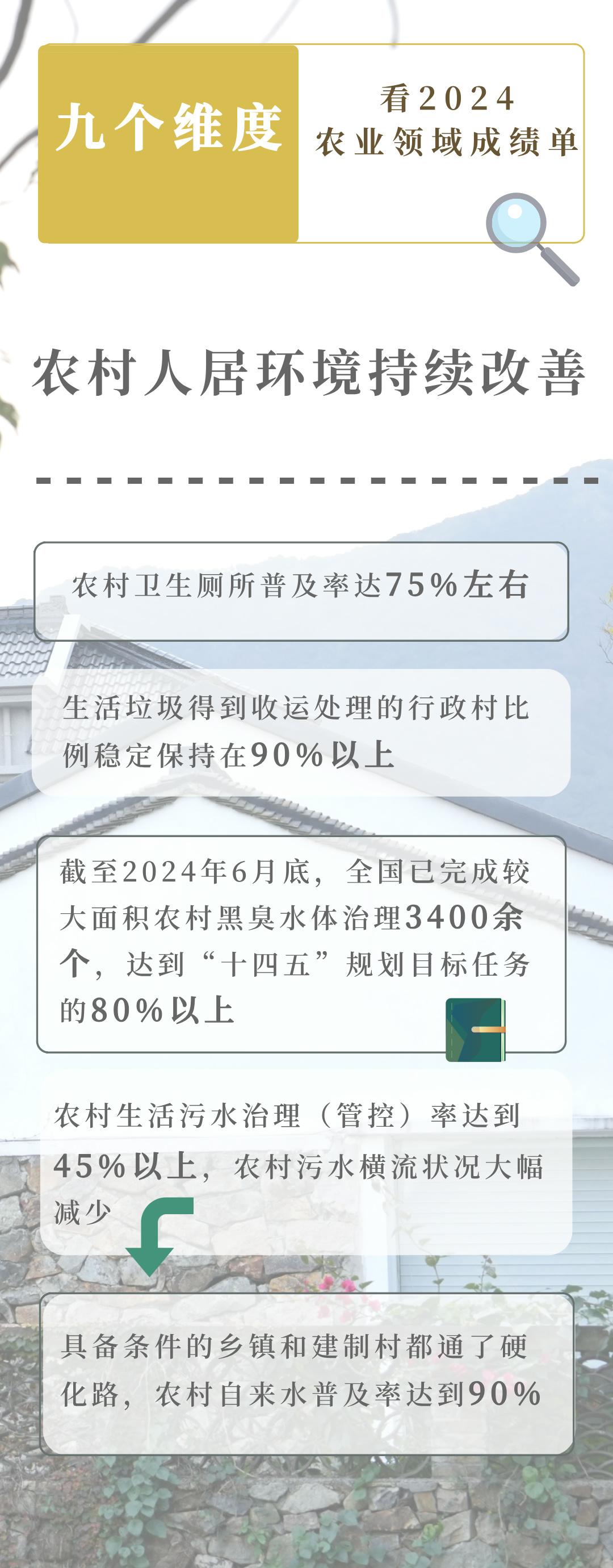 九个维度看2024农业领域交出亮眼成绩单