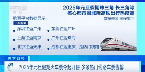 2025年元旦假期火车票已开售！这些地方是热门区域