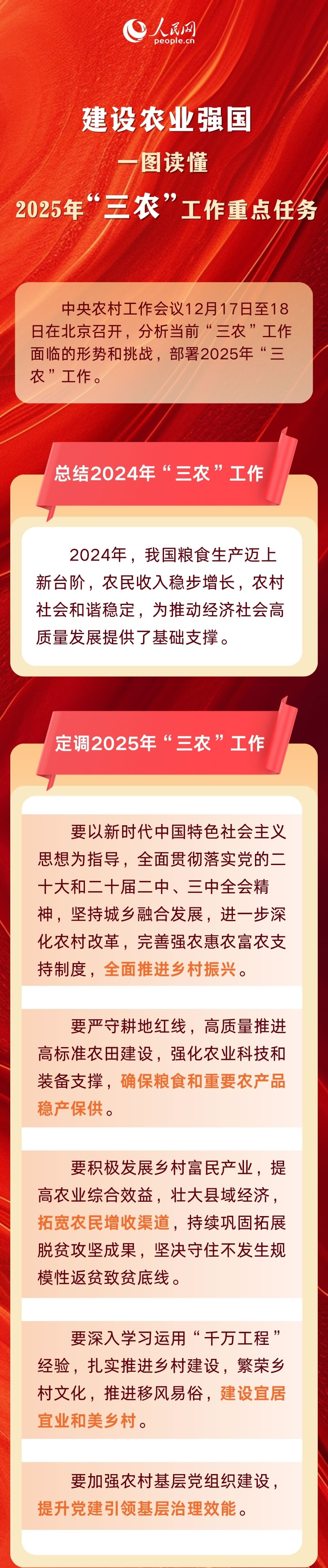 建设农业强国 一图读懂2025年“三农”工作重点任务