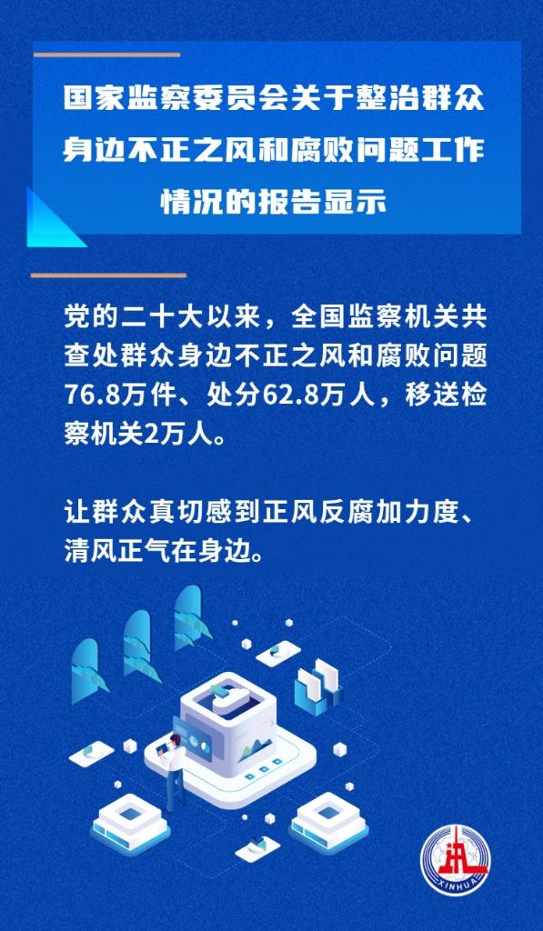 从国家监委报告看惩治“微腐败”新成效