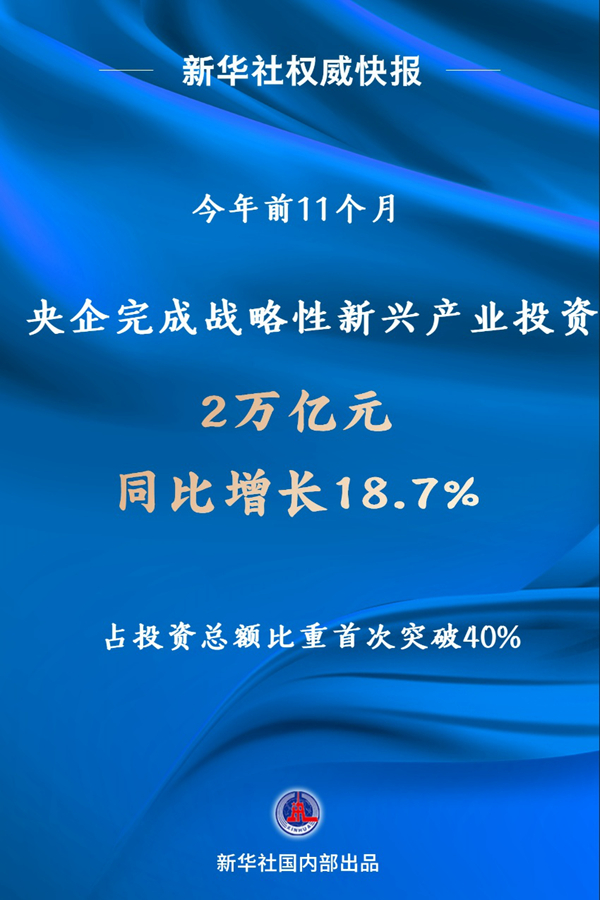 今年前11个月央企完成战略性新兴产业投资2万亿元