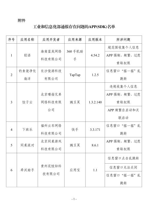 工信部通报：22款APP及SDK存在侵害用户权益行为