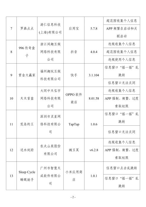 工信部通报：22款APP及SDK存在侵害用户权益行为