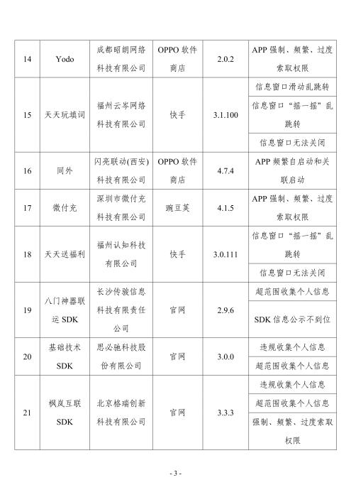 工信部通报：22款APP及SDK存在侵害用户权益行为