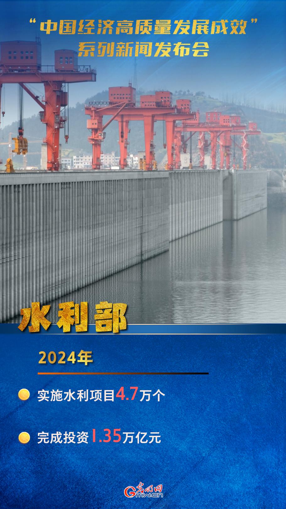 【高质量发展成效发布会】2024年水利部完成投资1.35万亿元，创历史新高