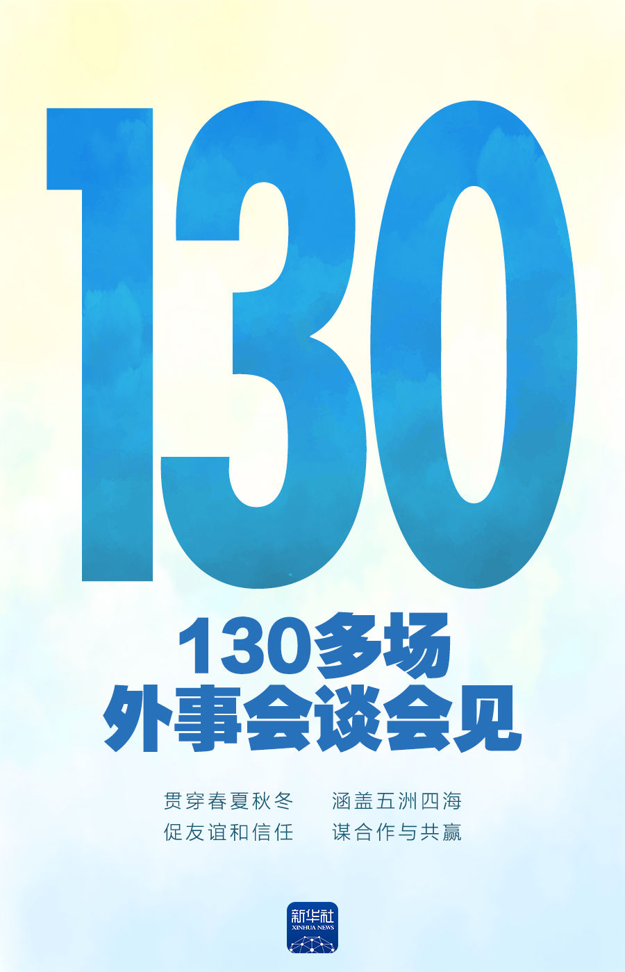 一组数字，回顾2024年中国元首外交