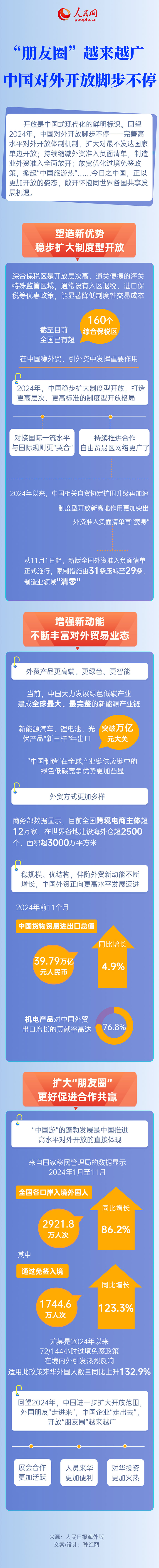 一图速览｜“朋友圈”越来越广 中国对外开放脚步不停