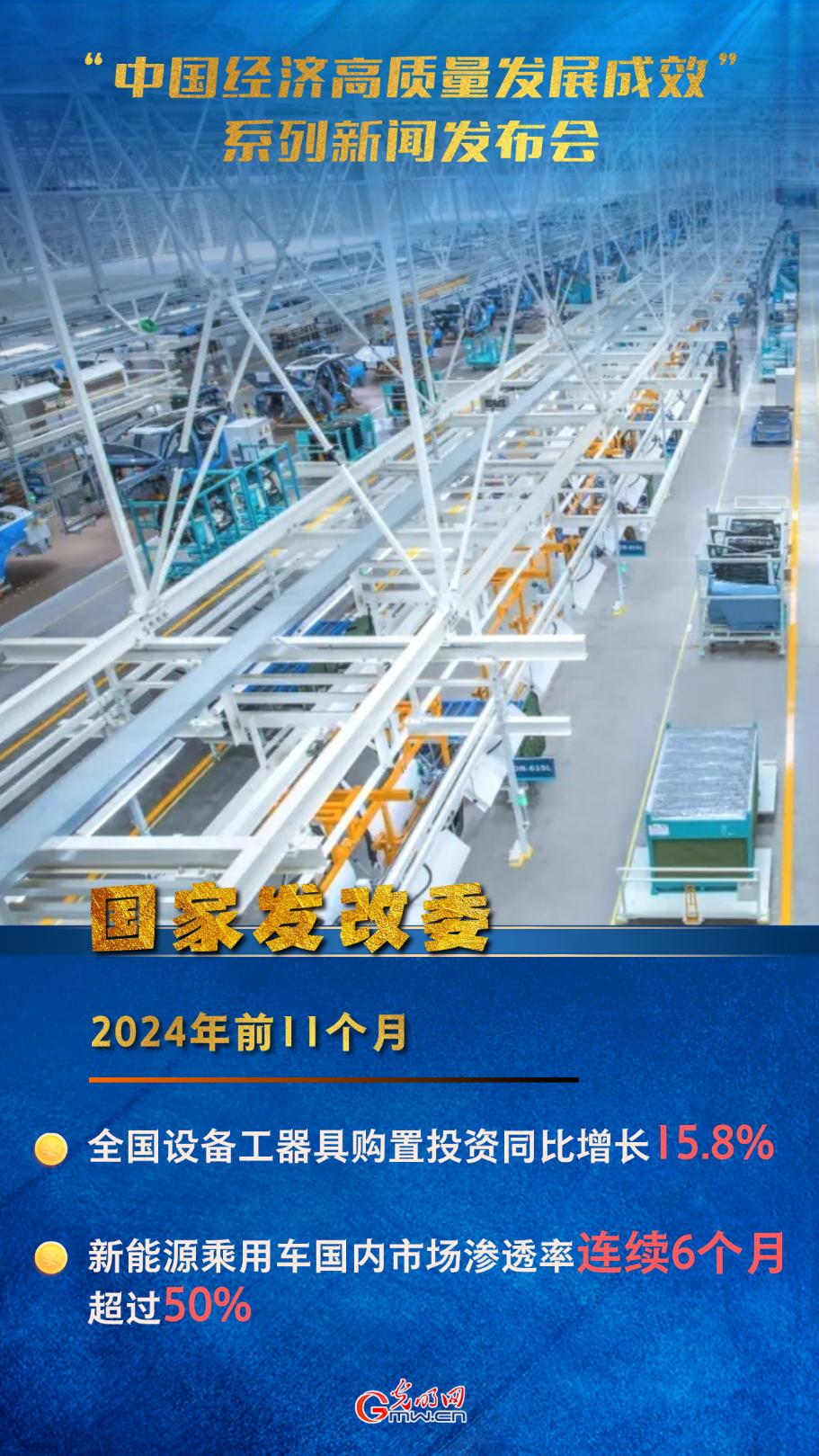 【高质量发展成效发布会】国家发改委：2024年以旧换新活动中，超过60%消费者选择购买新能源汽车