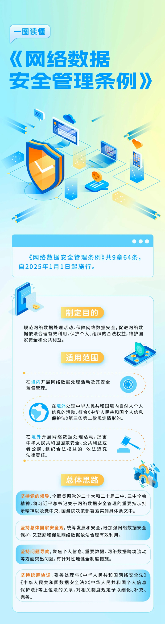 一图读懂《网络数据安全管理条例》