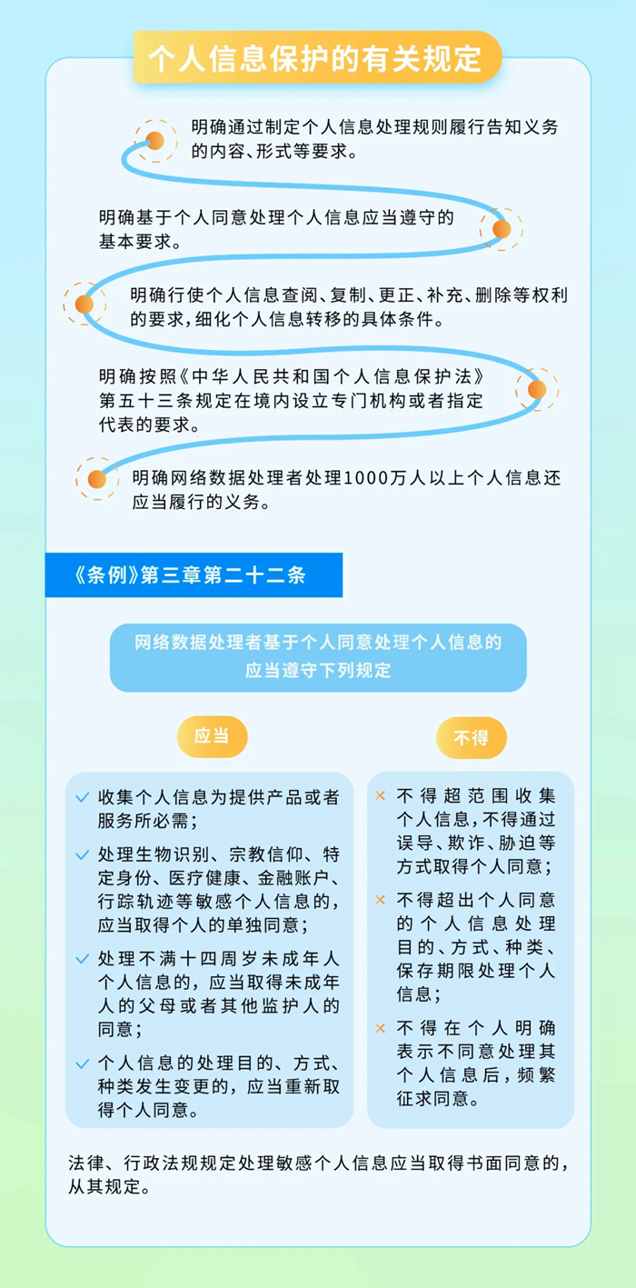 一图读懂《网络数据安全管理条例》