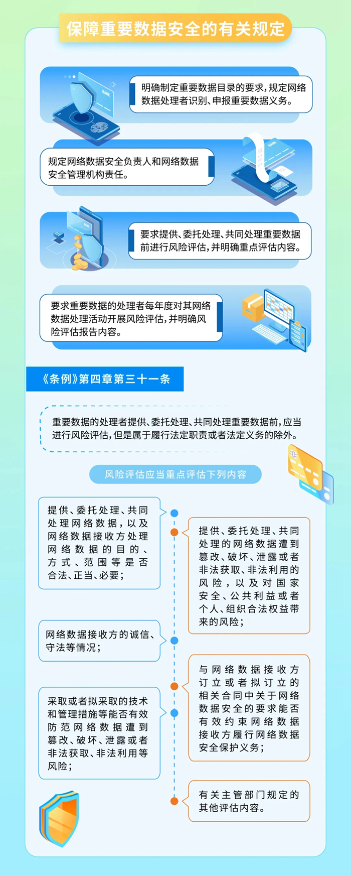 一图读懂《网络数据安全管理条例》