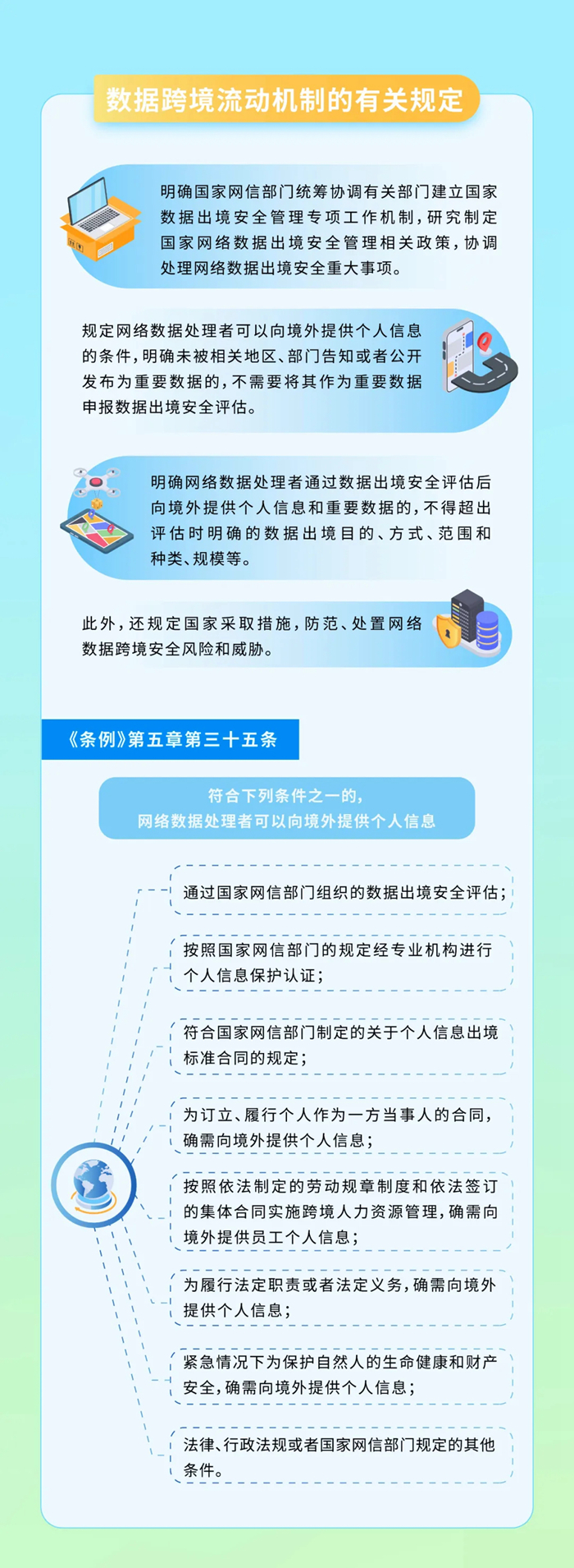 一图读懂《网络数据安全管理条例》