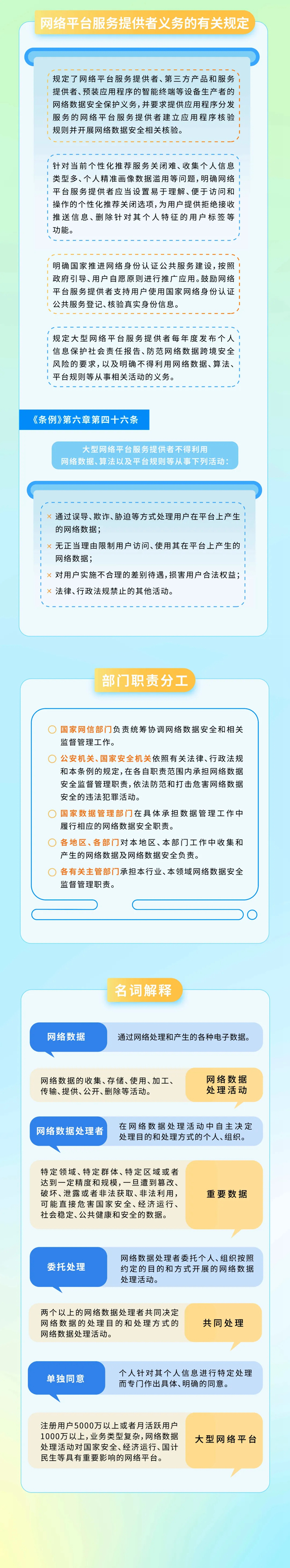 一图读懂《网络数据安全管理条例》